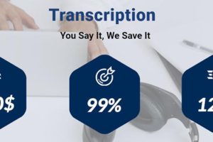 cheapest transcription services