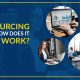 What is Outsourcing and how does it work?